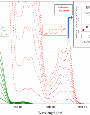 hplc-test